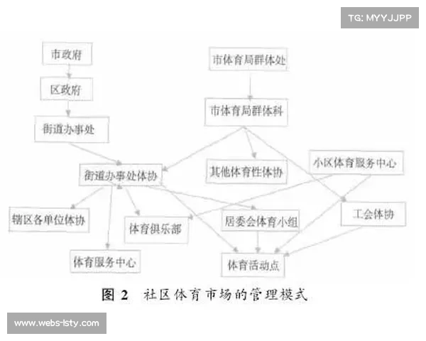 数字高尔夫革新社区会所功能,“社区+体育”模式激活全民健身新场景